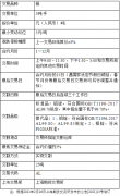 沪铝期货一手保证金是多少钱，沪铝期货波动一个点是多少钱