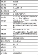 石油沥青期货一手保证金是多少钱，石油沥青期货波动一个点是多少钱