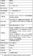 铜期货一手保证金是多少钱，铜期货波动一个点是多少钱