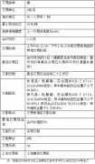 沪镍期货一手保证金是多少钱，沪镍期货波动一个点是多少钱