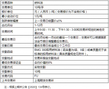 燃料油期货一手保证金是多少钱，燃料油期货波动一个点是多少钱