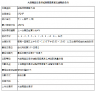 聚乙烯期货一手保证金是多少钱，聚乙烯期货波动一个点是多少钱