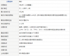 棉纱期货一手保证金是多少钱，棉纱期货波动一个点是多少钱