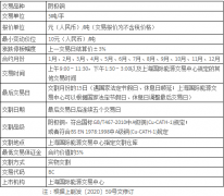 国际铜期货一手保证金是多少钱，国际铜期货波动一个点是多少钱