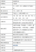 低硫燃料油期货一手保证金是多少钱，低硫燃料油期货波动一个点是多少钱