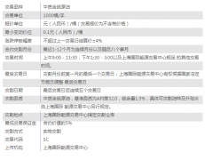 原油期货一手保证金是多少钱，原油期货波动一个点是多少钱