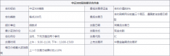 中证500股指期货一手保证金是多少钱，中证500股指期货波动一个点是多少钱