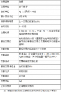 贵金属小弟——白银期货，白银期货保证金多少钱，手续费多少钱？