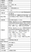 黑金F4——热卷，热卷期货保证金多少，手续费多少？