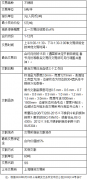 黑金F4——不锈钢，不锈钢期货保证金多少，手续费多少？