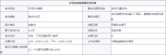 沪深300股指合约，也就是IF股指期货怎么做？