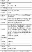 沪锡期货手续费是多少，沪锡期货手续费要怎么计算。平今仓手续费更贵吗？